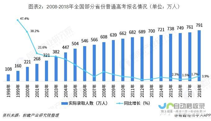 普通高中