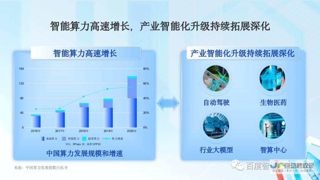 智能计算重塑数据处理模式