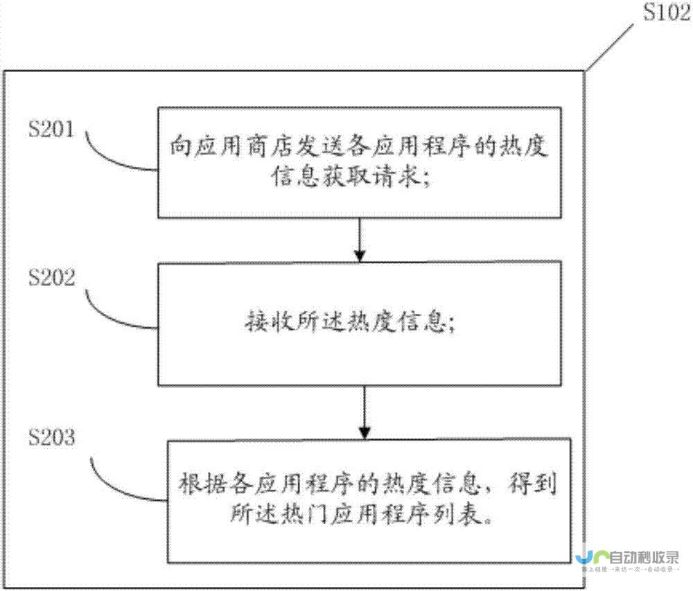 谷歌静默更新安卓原生电话拨号器应用