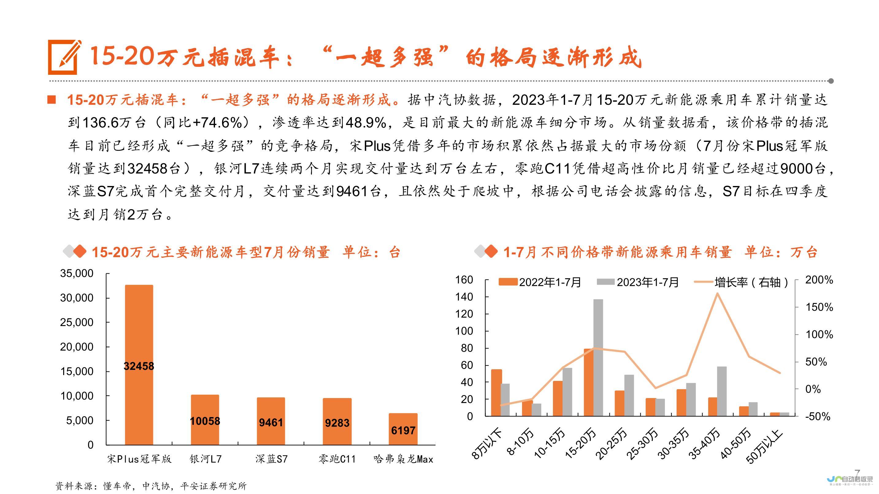 电车市场崛起与传统门店存亡的较量