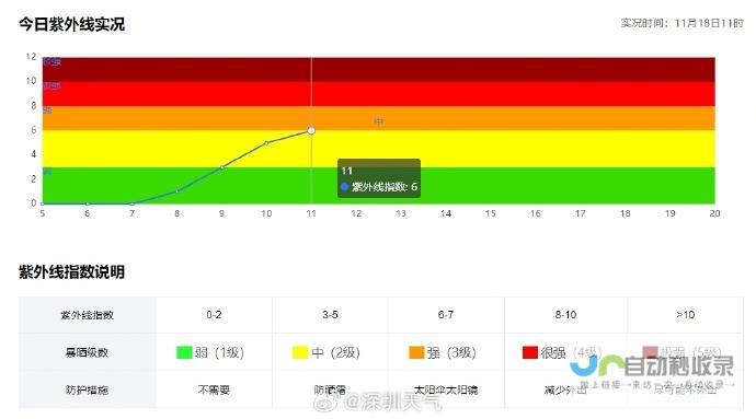 日本金泽天气