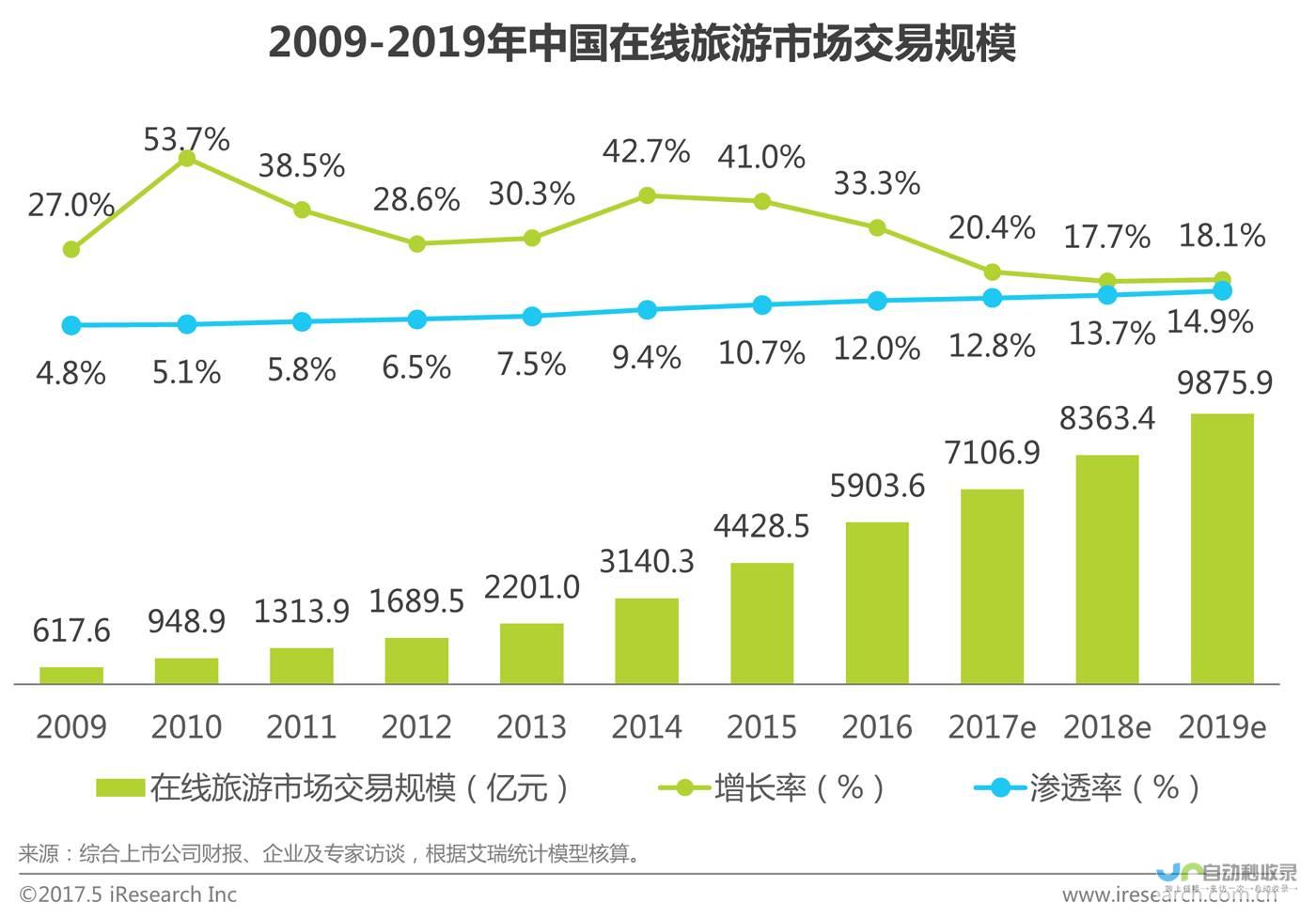 独家稿件