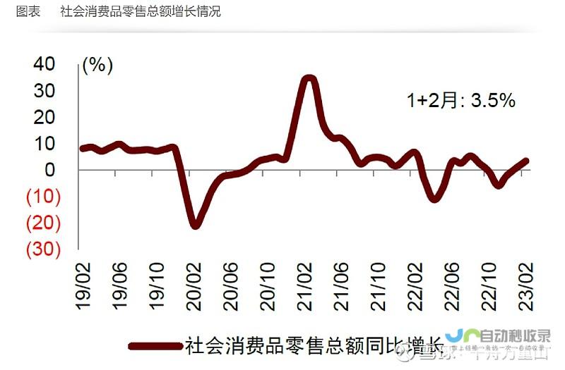 旅游热潮带动机场运输业高速增长