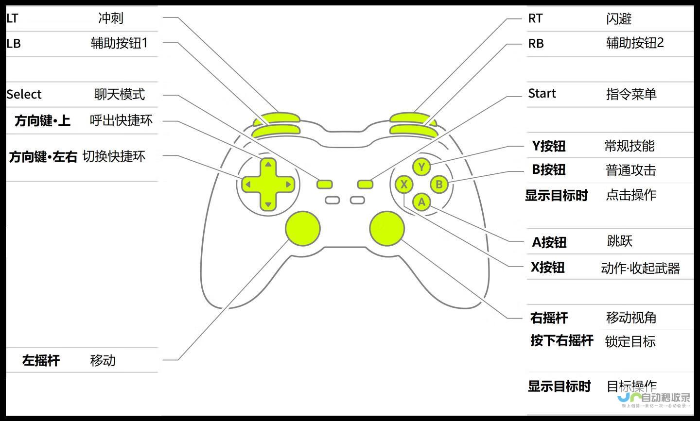 便捷操作指南