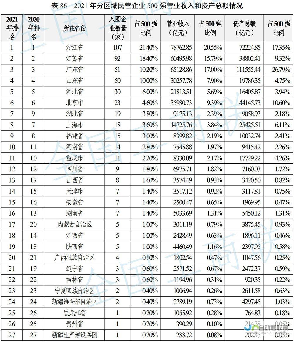 概览民营经济蓬勃态势