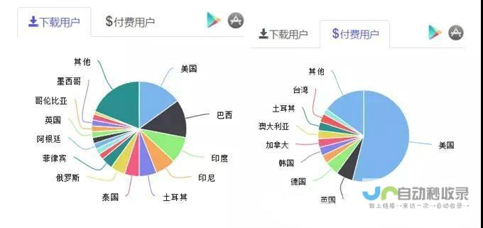 游戏海外市场拓展势头强劲