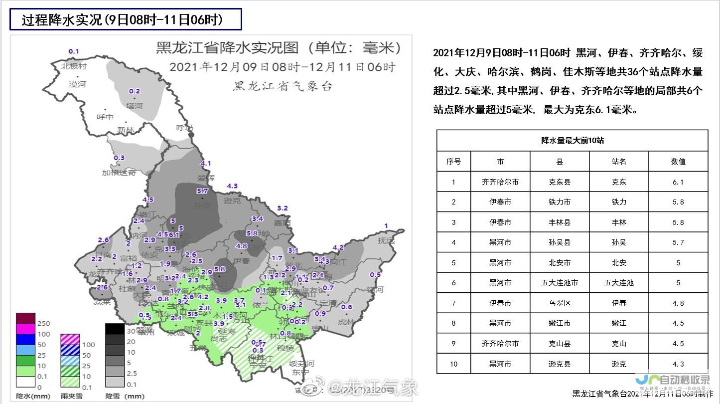 巴里奥斯港天气预报一周