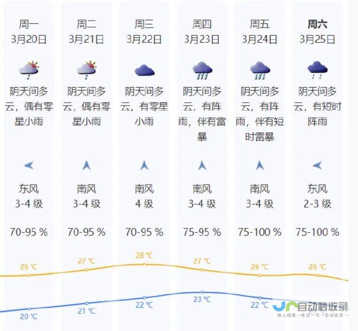 全天候天气变化实时更新