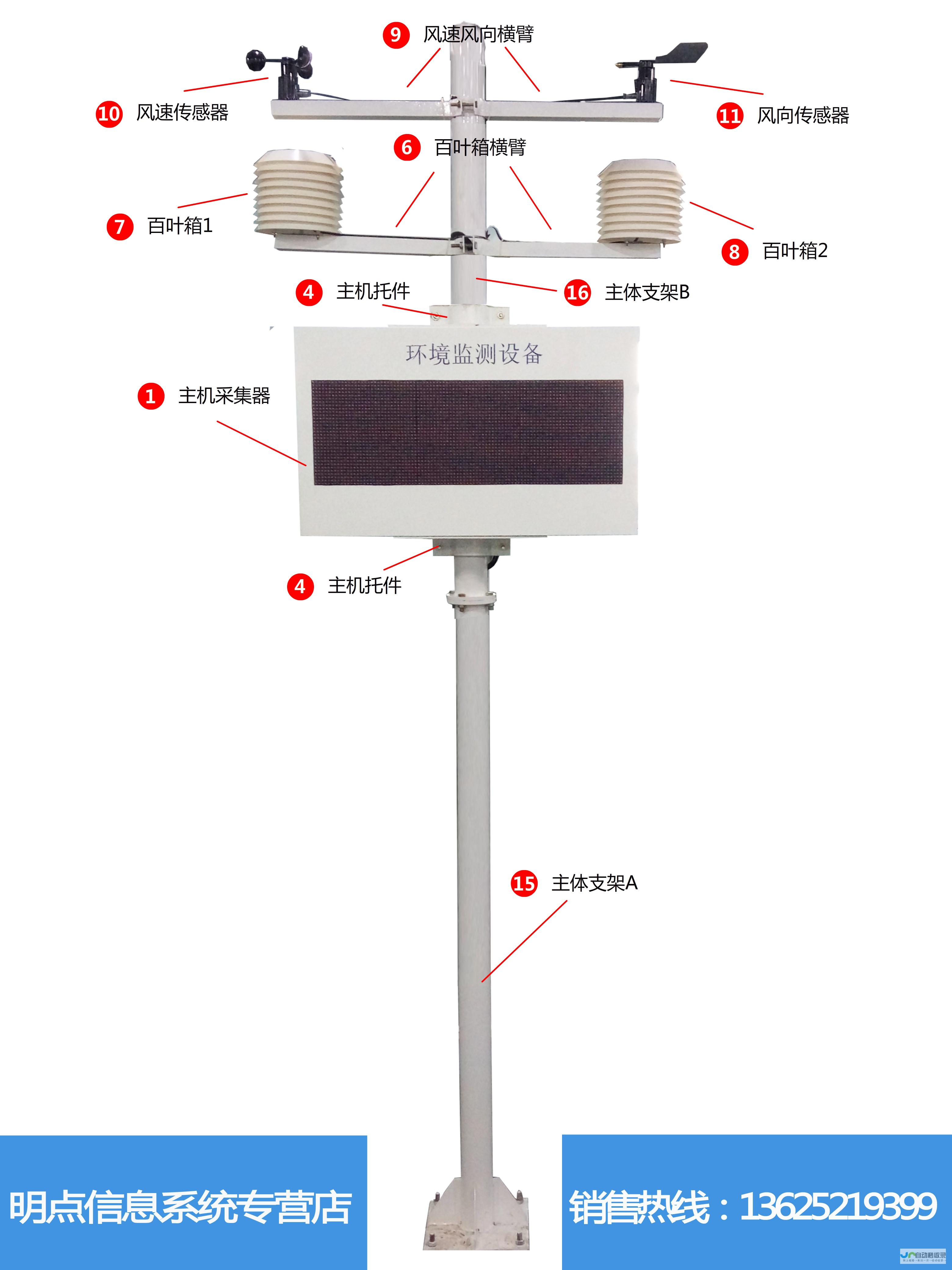 实时气象信息及预测趋势解析