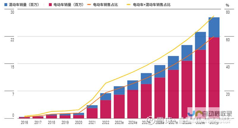 电动汽车市场再掀波澜