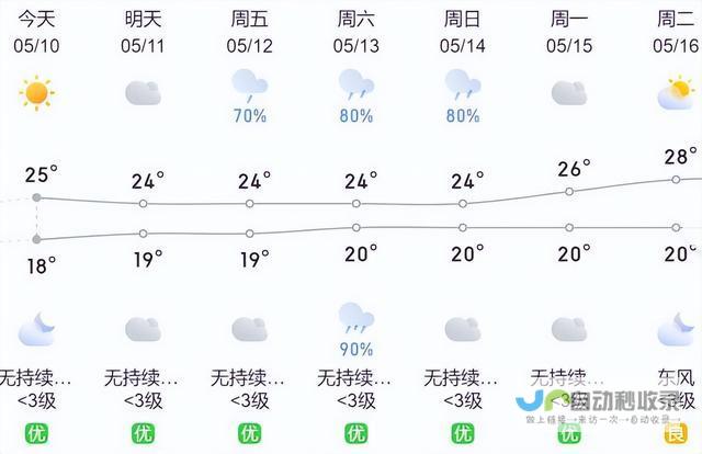 天气变化趋势解读及影响分析