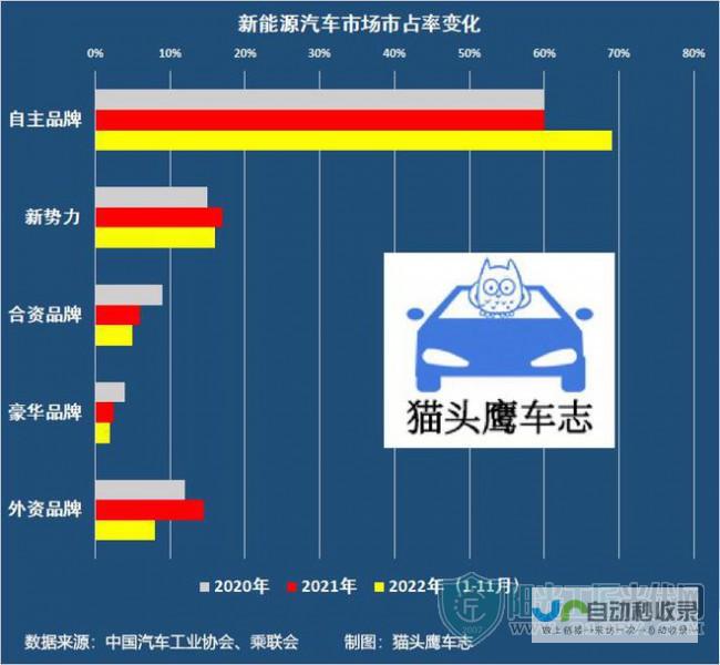 新能源车市场再掀波澜