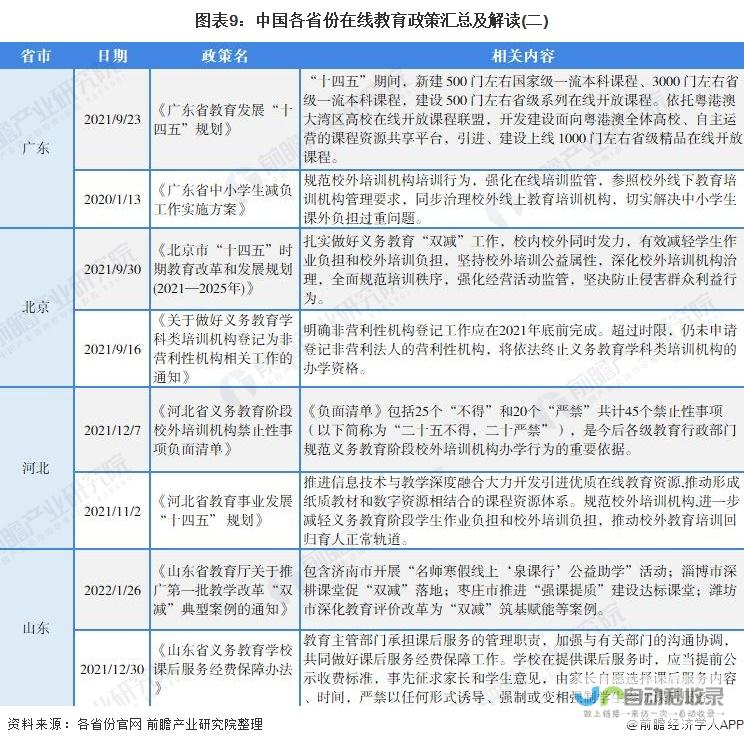 消费服务板块崭露头角