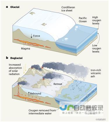 冰川消融引发关注