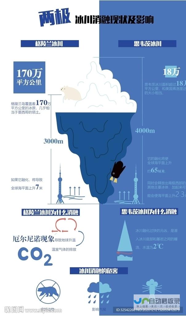 冰川加速融化