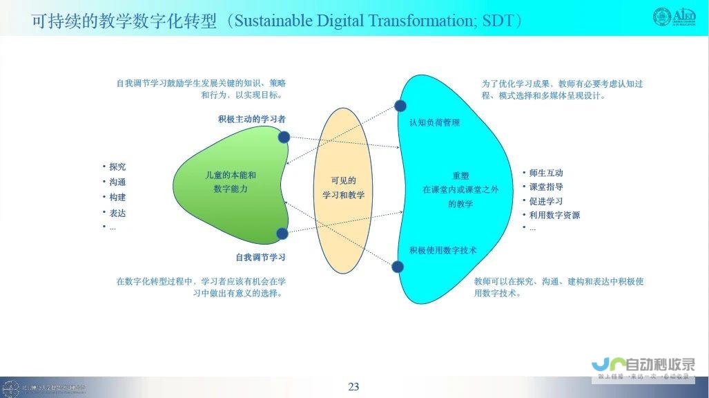 智能化学习时代即将来临