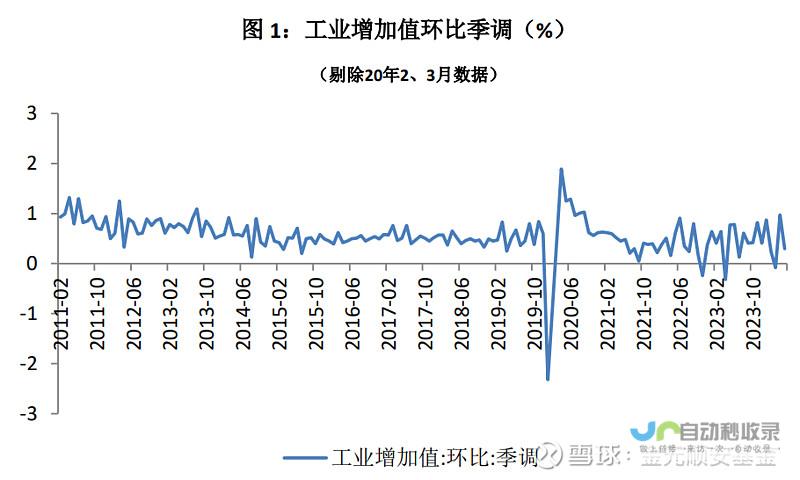 疲弱经济数据拖累美国股市显著下挫 综述