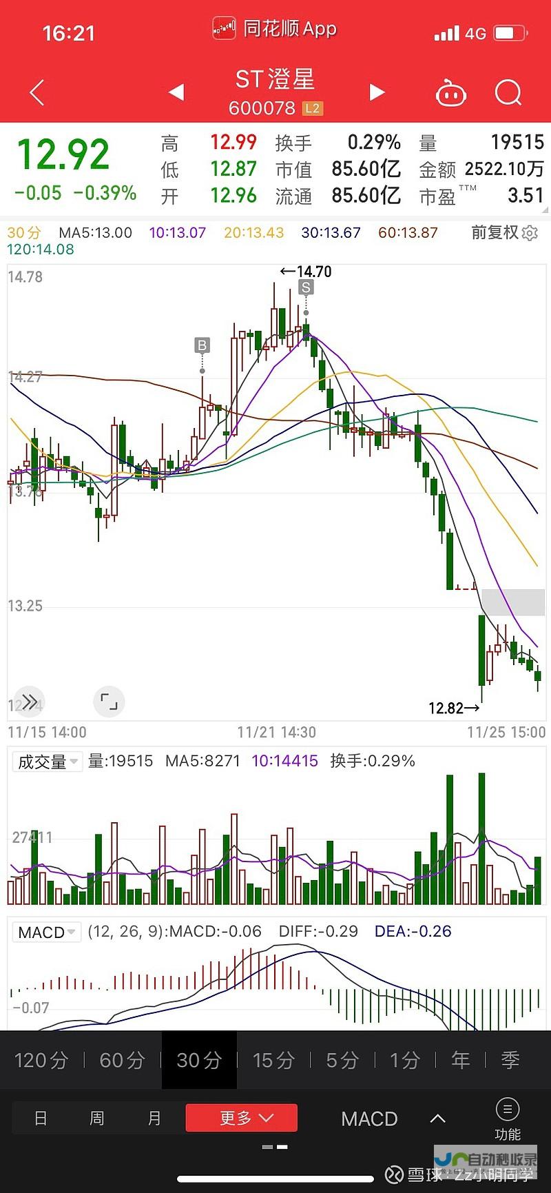 市场趋势的预测与解读