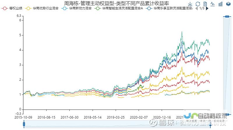 基金市场走势分析