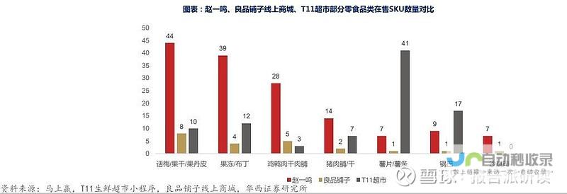 零食市场面临重大转变 告别低价竞争时代