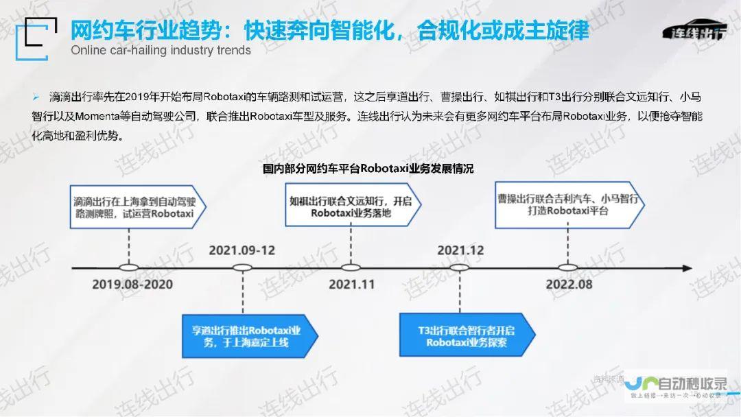 未来出行趋势深度解析