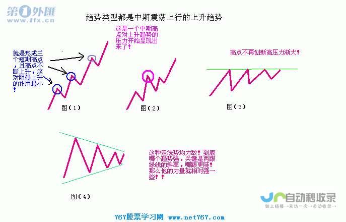 行业趋势解析 洞悉玻璃价格动向