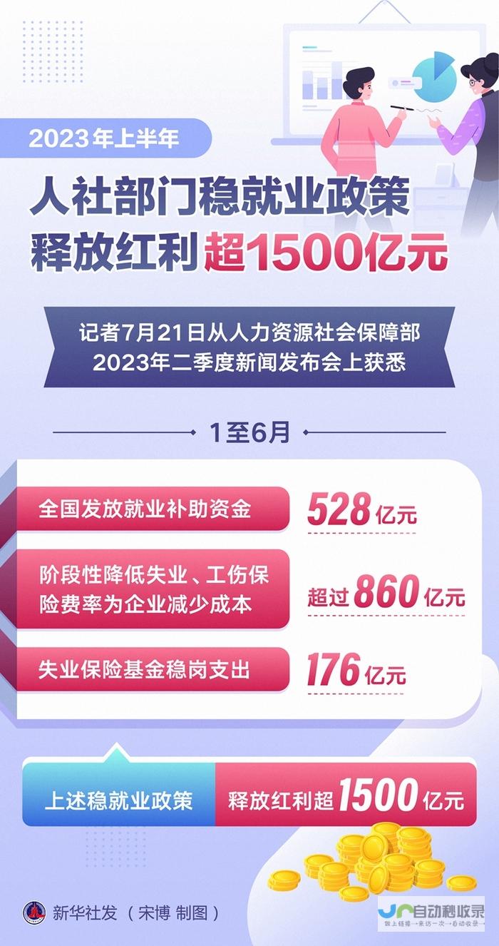 市人社局推出重磅租房补贴措施 杭州人才政策再升级