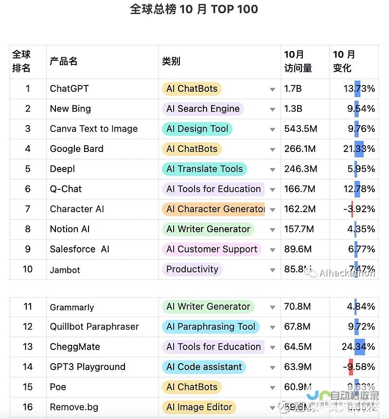 大模型普及下的新局面与新挑战