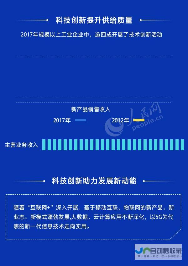 科技创新引领医疗行业新突破