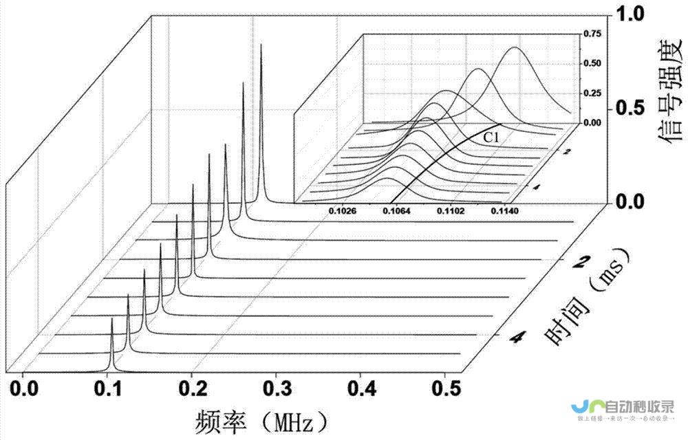 in结构中in的作用及语法分析 深度探讨e interested