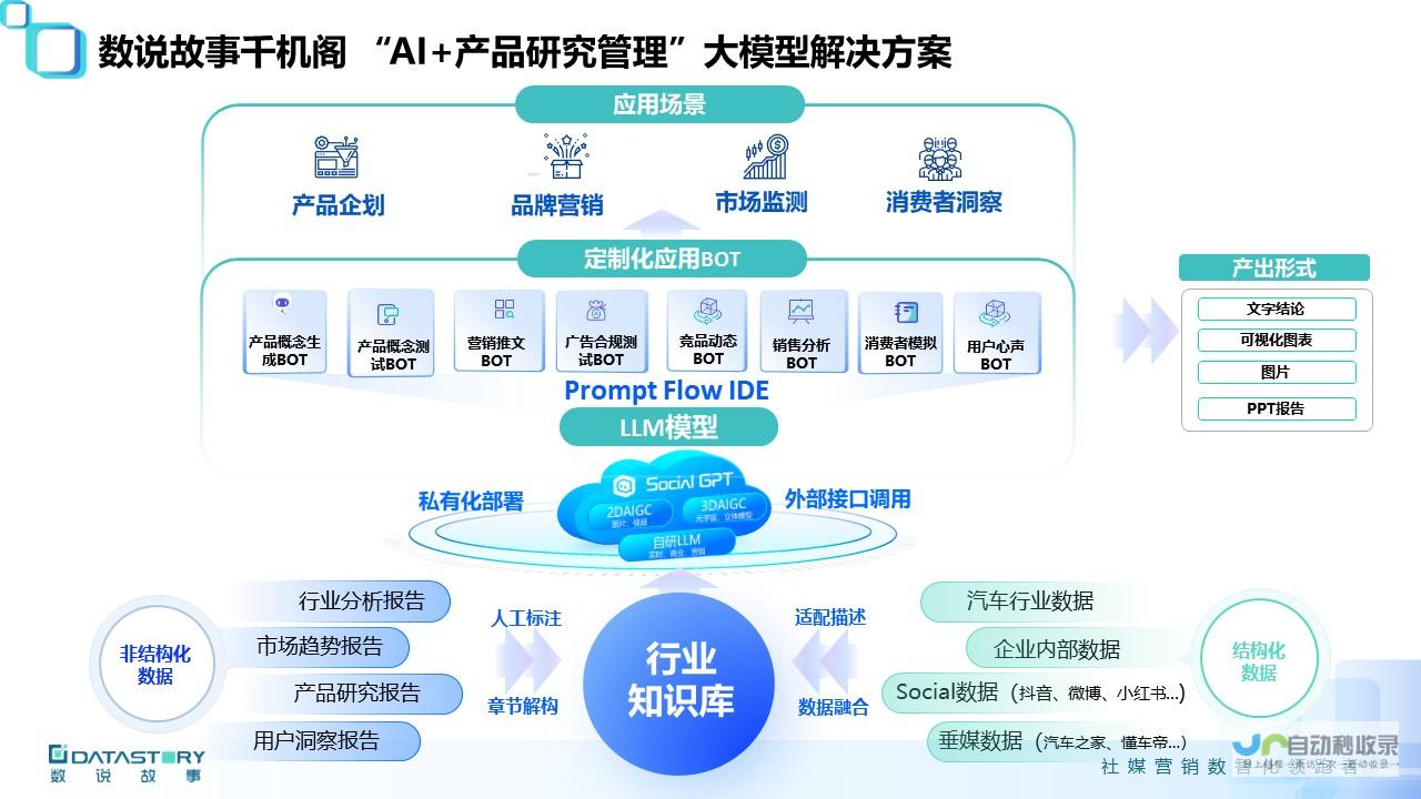 AI厂商的创新之路