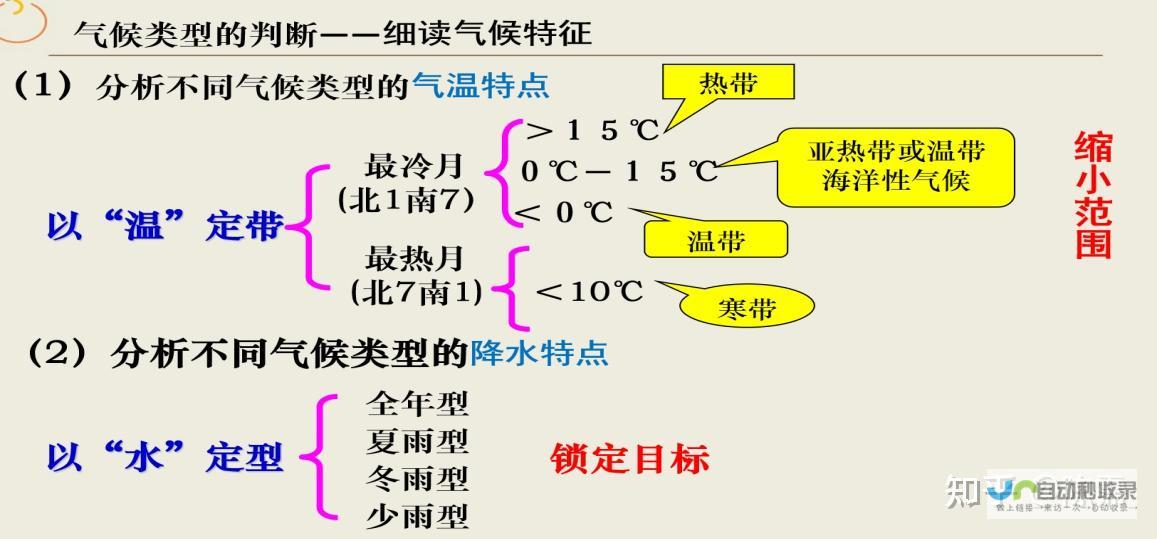 瓦尔道拉天气预报