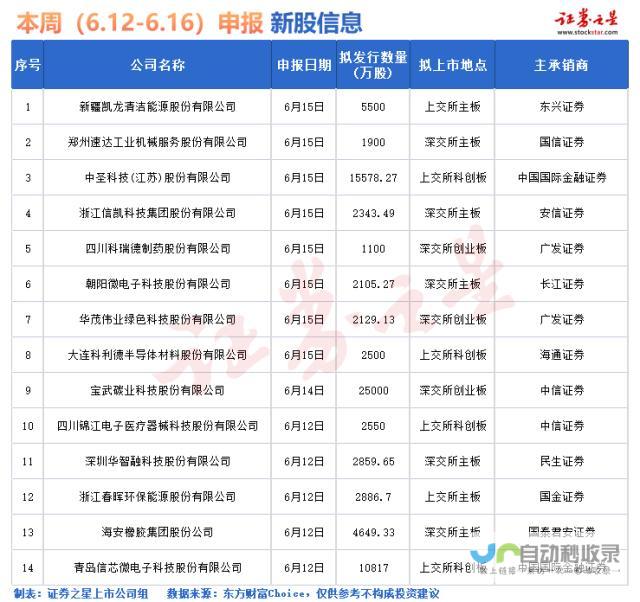 全新大名单揭晓在即 瞩目焦点引人热议