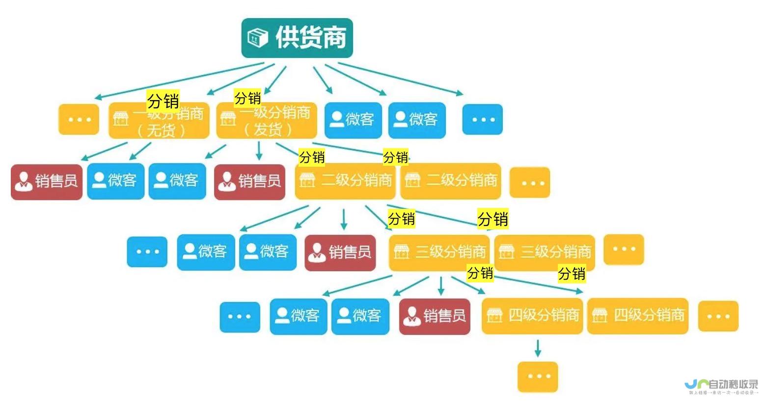 缜密切割的商业鍩冨与细腻的工艺皵鍒 商业智慧照亮产业潜力