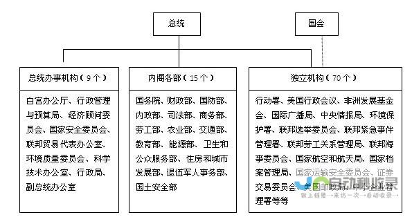 局长