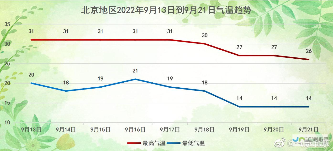 天气趋势及生活影响分析 最新气象信息