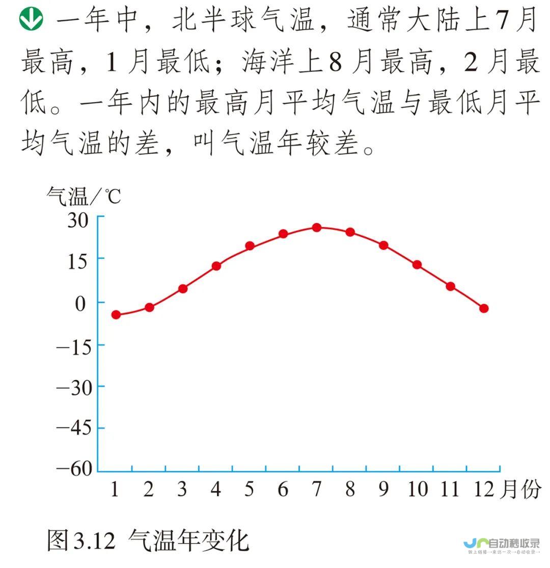 托波尔恰尼天气预报一周