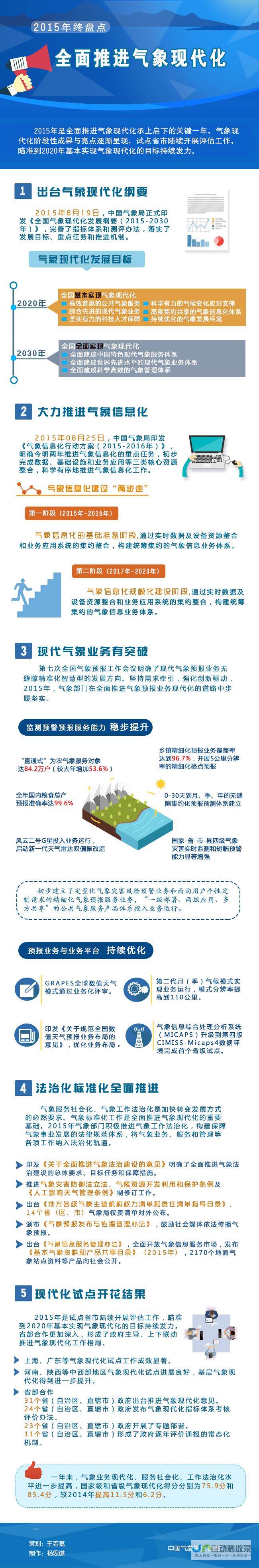 北帕默斯顿天气预报一周