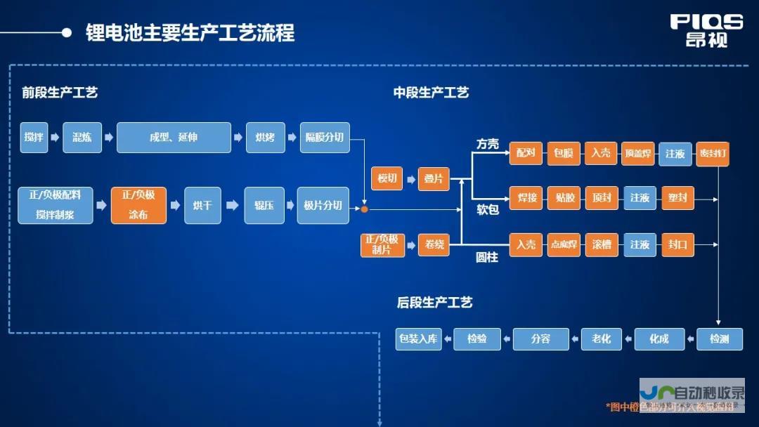 电池革新助力绿色出行 新篇章开启