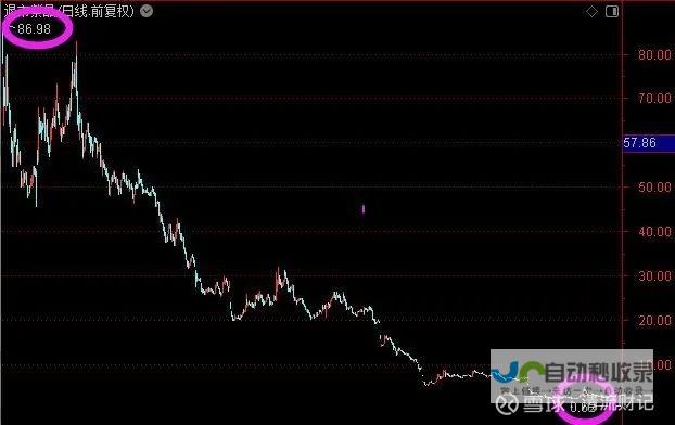 新型欺诈行为曝光