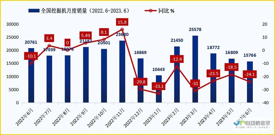 揭示未来增长潜力