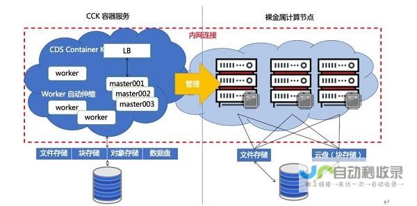 裸机服务器部署全球各地 满足企业不断增长的需求