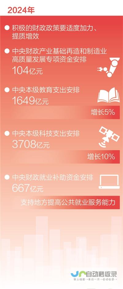 夯实国家发展基础 加强农业现代化建设