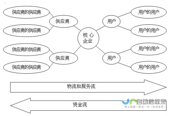 供应链压力引发市场关注