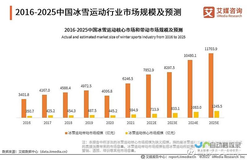 冰雪运动发展助力新疆经济腾飞