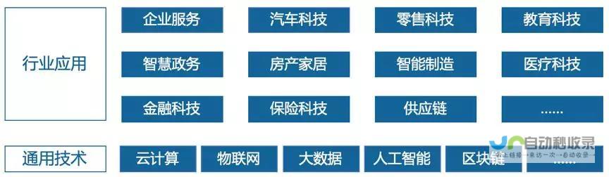 两大科技巨头间的博弈与挑战