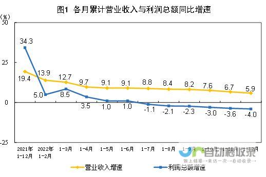 一 超大规模投资计划启动