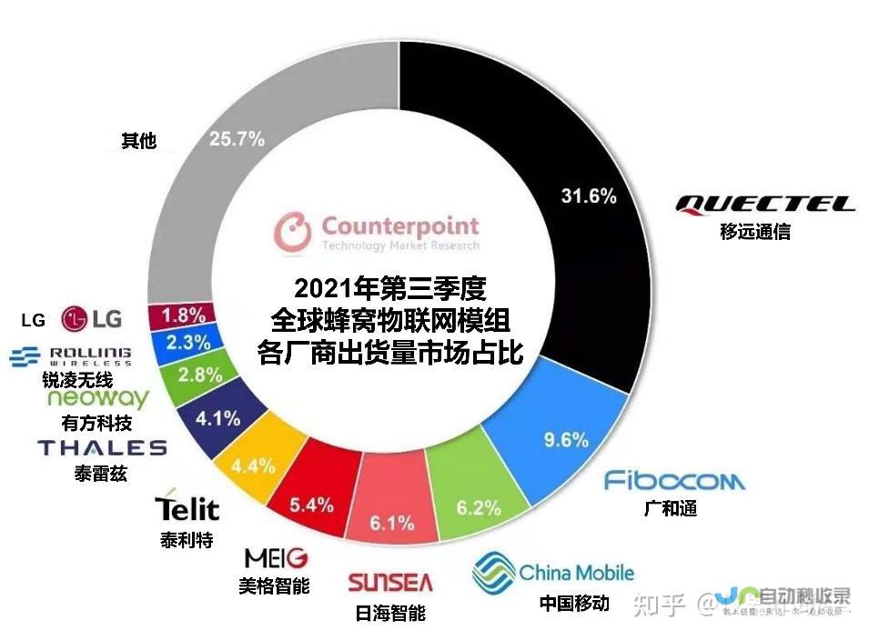 科技巨头联手共创智能未来