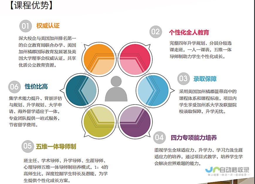 学校实力与特色解析