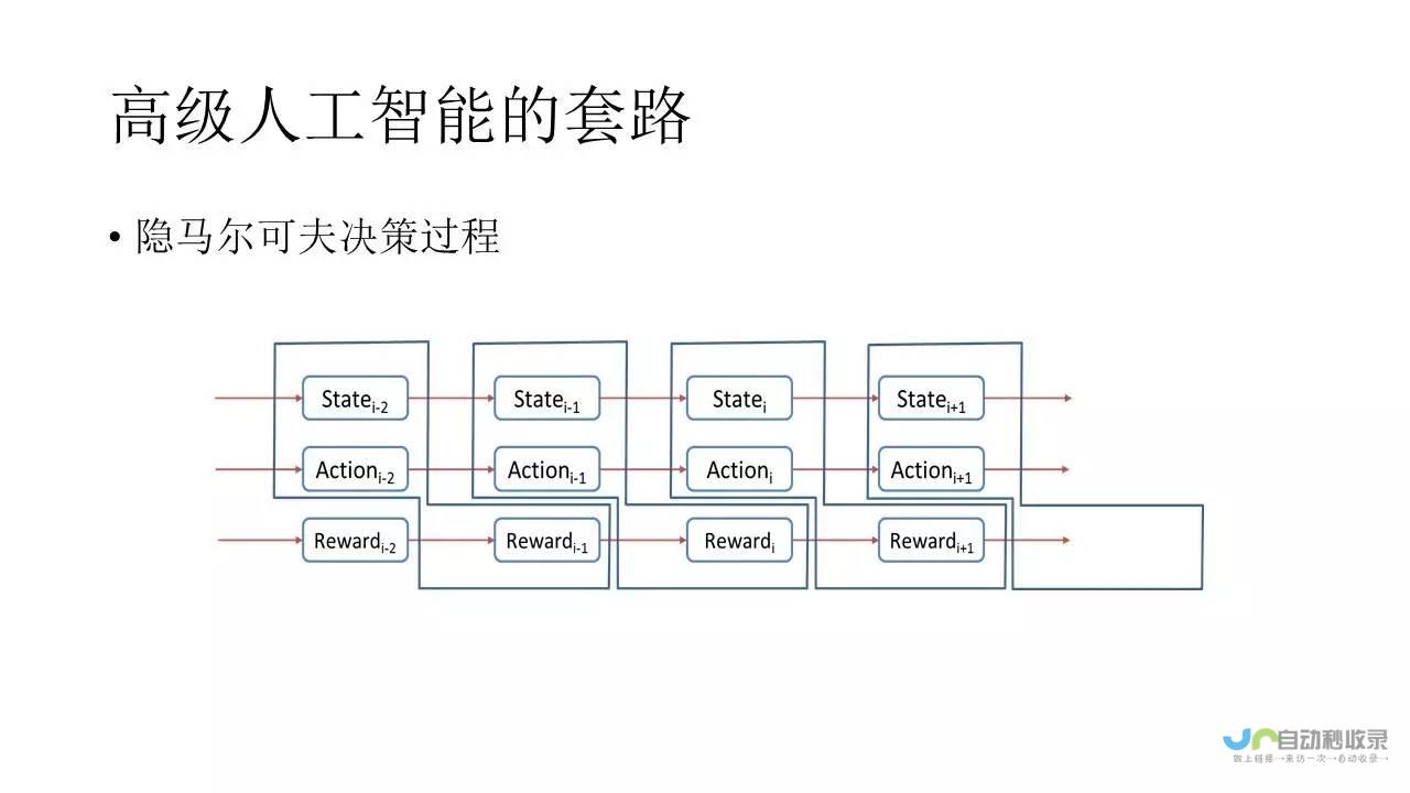 破解的放置手游